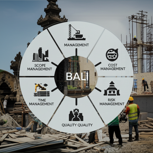 Illustration of the five key pillars of project management in Bali construction: Scope, Time, Cost, Quality, and Risk Management.